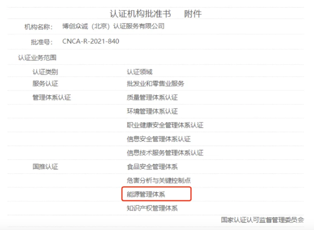我司獲批能源管理體系認(rèn)證資質(zhì)！